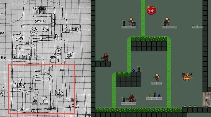Level layout. Level layout