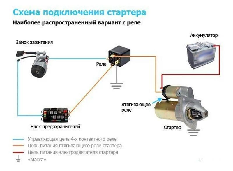 Подключение реле стартера ваз. Реле стартера ВАЗ 2114 схема. Схема подключения вспомогательного реле стартера. Схема включения стартера ВАЗ 2114 инжектор 8 клапанов. Схема реле стартера ВАЗ 2114 инжектор.