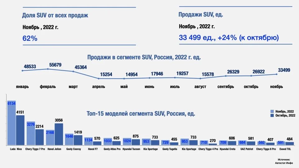 Most registrations