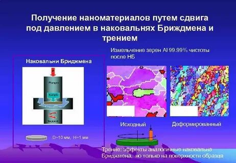 Технология получения наноматериалов