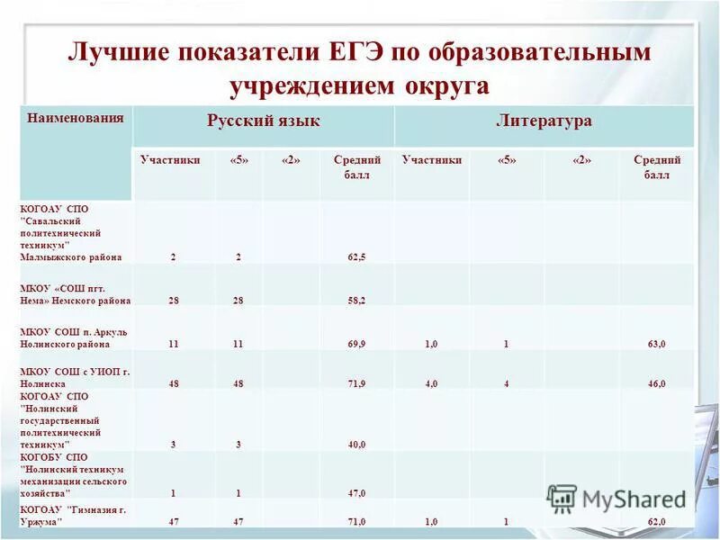 политехнический техникум список поступающих. проходной балл в педагогический колледж. политехнический колледж средний балл. нпк нижнекамск колледж. гапоу ао архангельский политехнический техникум.