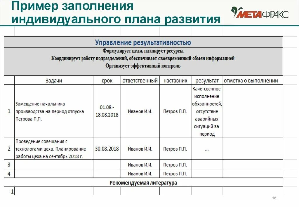Как составить ипр