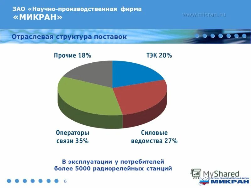 6 зао