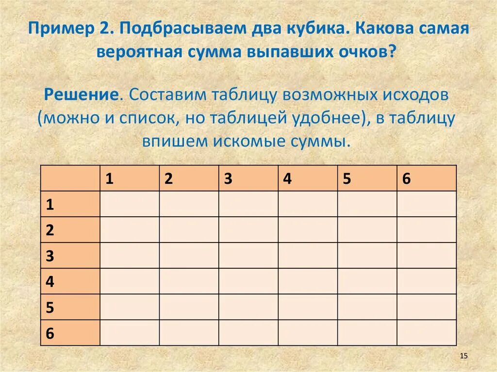 Произведение очков выпавших 10. Таблица двух кубиков. Таблица вписывать. Таблица возможных исходов. Таблица вероятностей двух кубиков.