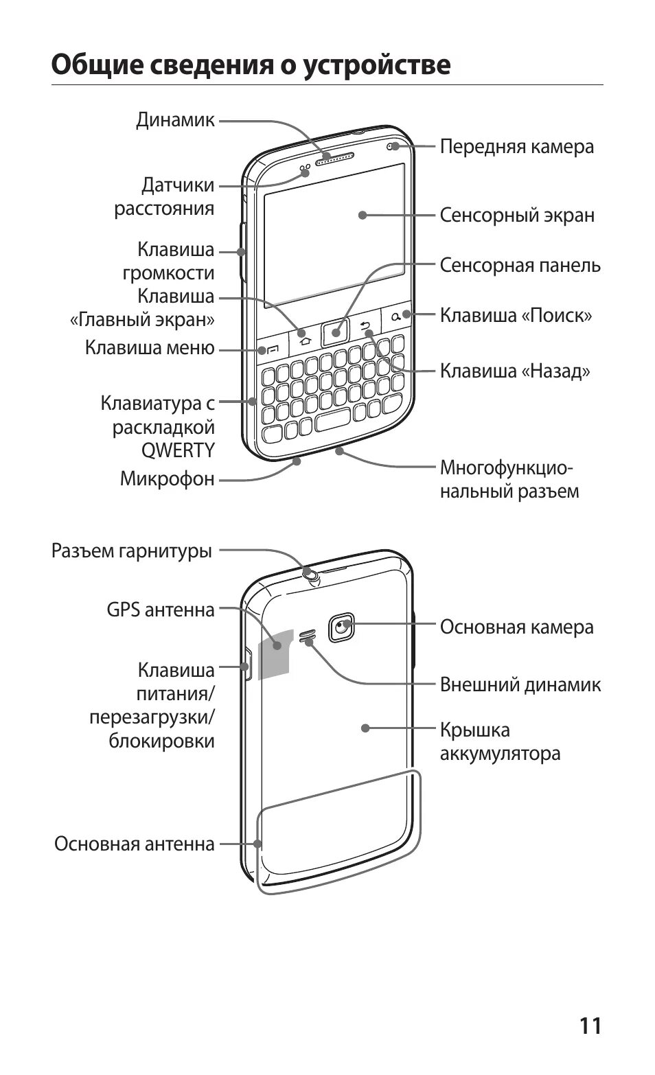 Устройство смартфона самсунг. Схема смартфона samsung galaxy. самсунг инструкция. руководство пользователя samsung galaxy. инструкция к мобильному телефону самсунг.