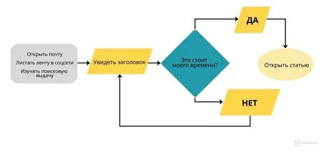 Успеть увидеть
