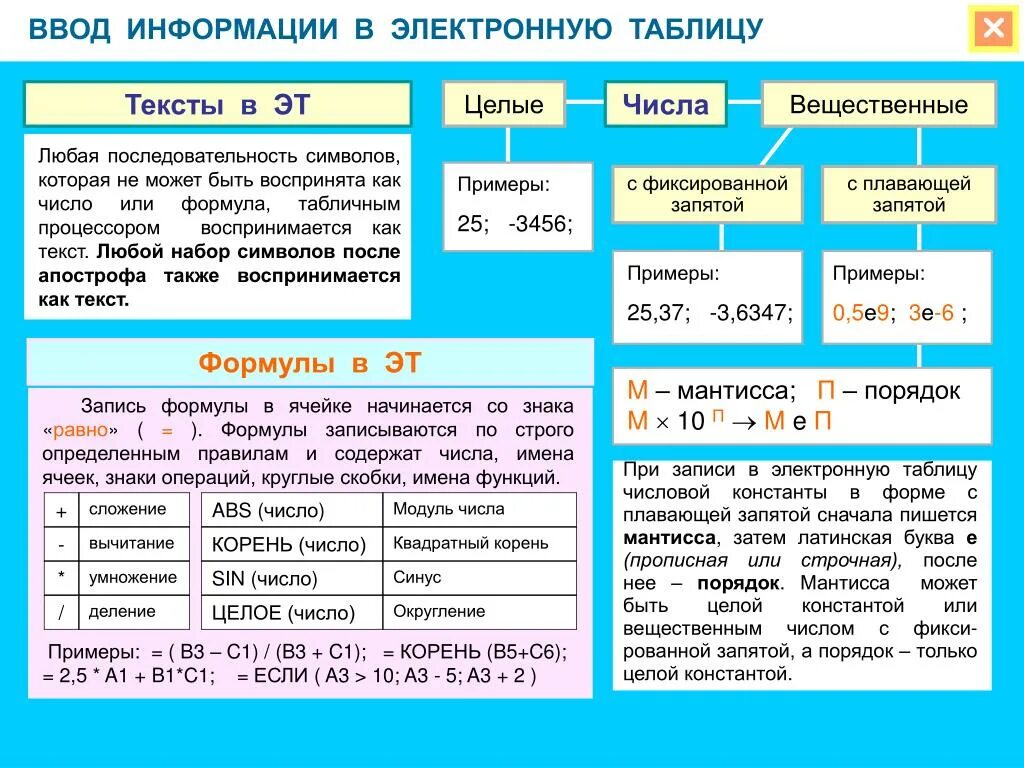 Электронная таблица. Электронные таблицы инфографика. Таблица с текстом. Таблица с числовыми данными. Введите текст информатика