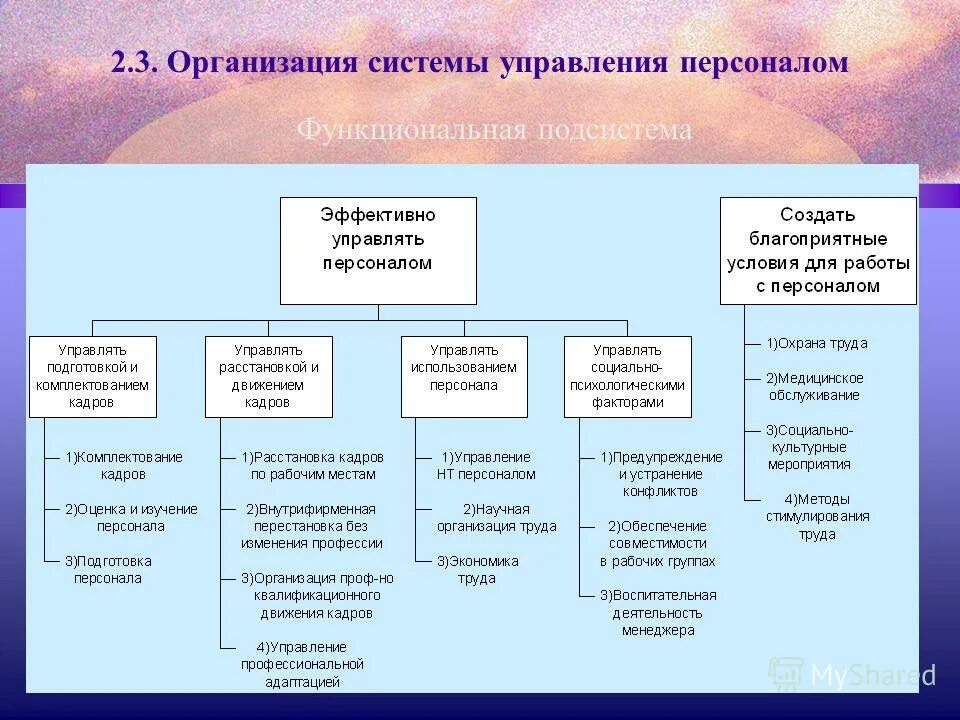 менеджмент производственный менеджмент. особенности производственного менеджмента. назовите основные характеристики управления труда. организации управленческой работы. методы осуществления управленческой деятельности.