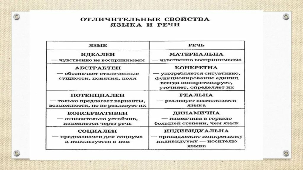 Различие речи. Отличие языка от речи таблица. Отличия языка и речи таблица. Различия языка и речи таблица. Соотношение языка и речи таблица.