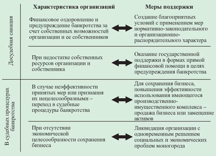 Банкротство сельскохозяйственных организаций. Особенности банкротства стратегических предприятий и организаций. Банкротство градообразующих организаций. Особенности банкротства градообразующих предприятий. Банкротство градообразующих предприятий пример.