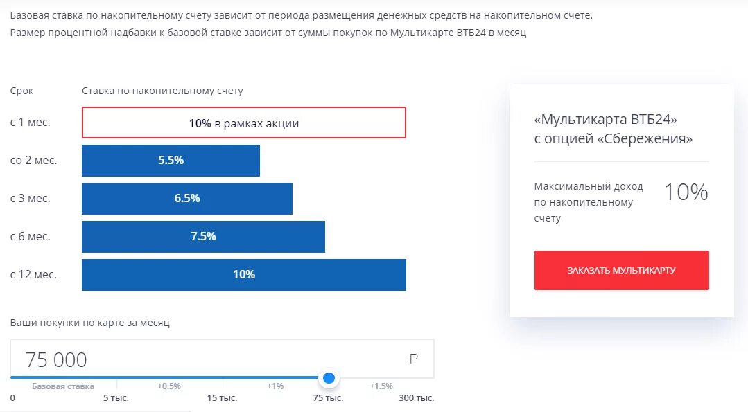 Втб новые счета. Ставка по накопительному счету это. Проценты по накопительным счетам. Вклады и накопительные счета. Процентная ставка накопительного счета.