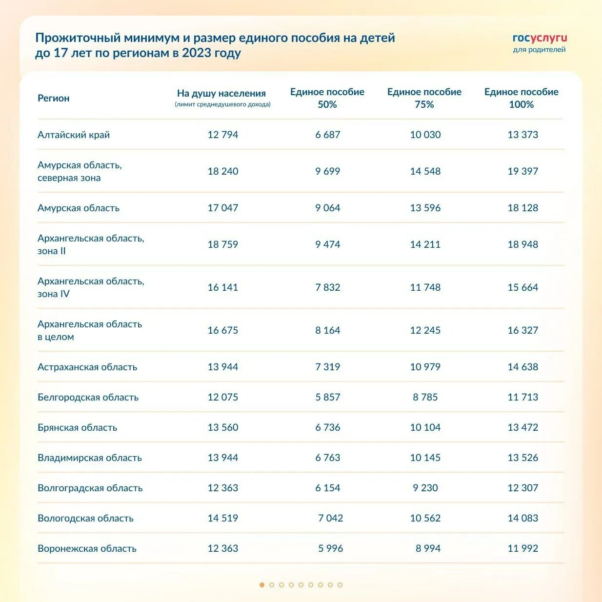 Таблица доходов на единое пособие. Размер выплат единого пособия 2023. Таблица выплат на детей 2023 году. Таблица детских пособий в 2023.