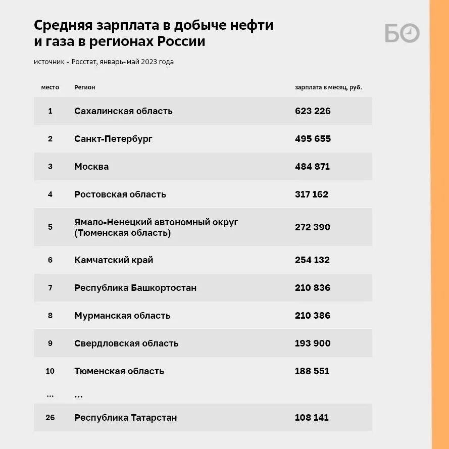 Средняя зарплата в СПБ 2023 Росстат. Средняя ЗП Челябинска 2023 Росстат. Индекс Оливье Росстат 2023 Росстат. Какие зарплаты в 2023