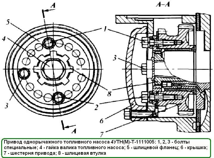 Привод топливного насоса д 240 схема. Привод топливного насоса д 240. Привод топливного насоса МТЗ 80 двигатель д240. Втулка привода топливного насоса МТЗ 82.