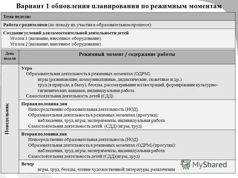 Планирование режимных моментов образовательная деятельность. Непосредственная образовательная деятельность. Планирование режимных моментов образовательная деятельность. Непосредственная образовательная деятельность. Образовательная деятельность в режимных моментах в старшей группе.