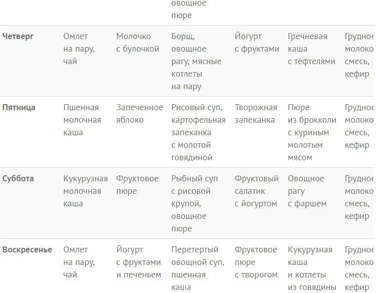 Питание после года таблица. Меню для детей от 1 года на неделю с рецептами. меню питания ребенка в 1 год на каждый день. примерное меню ребенка в 1 год на неделю. недельное меню для ребенка 1.5 года с рецептами.