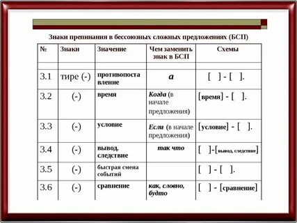 Схема предложения бсп