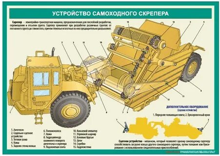 Оборудование скреперов