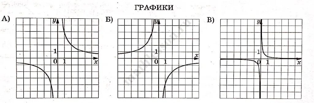 График функции огэ 2023. Формулы графиков ОГЭ. Графики функций ОГЭ. Графики функции ОГЭ 2023. Графики функций ОГЭ 2022.