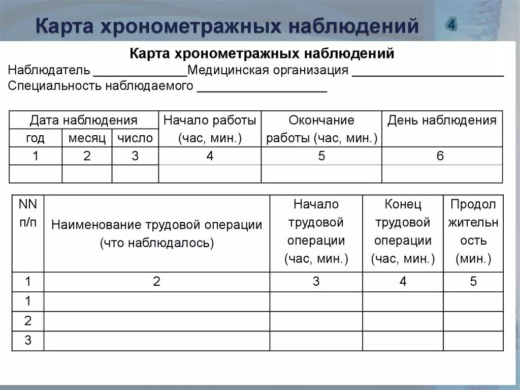 Бланк хронометражных наблюдений. Образец заполнения карты хронометража рабочего времени. Лист хронометража рабочего времени. Бланки для проведения хронометража.