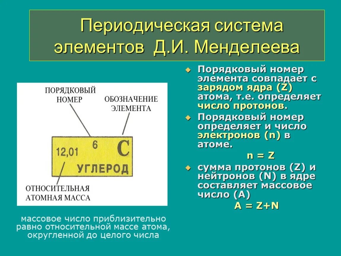 Что определяет порядковый номер