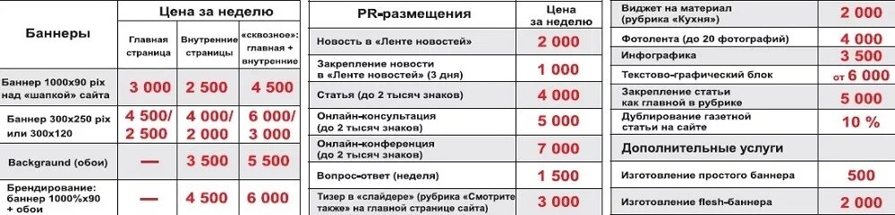 Размещение рекламы на сайте. Размещение рекламы. Размещение баннера стоимость. Средняя стоимость баннера. Коммерческое предложение по широкоформатной печати.