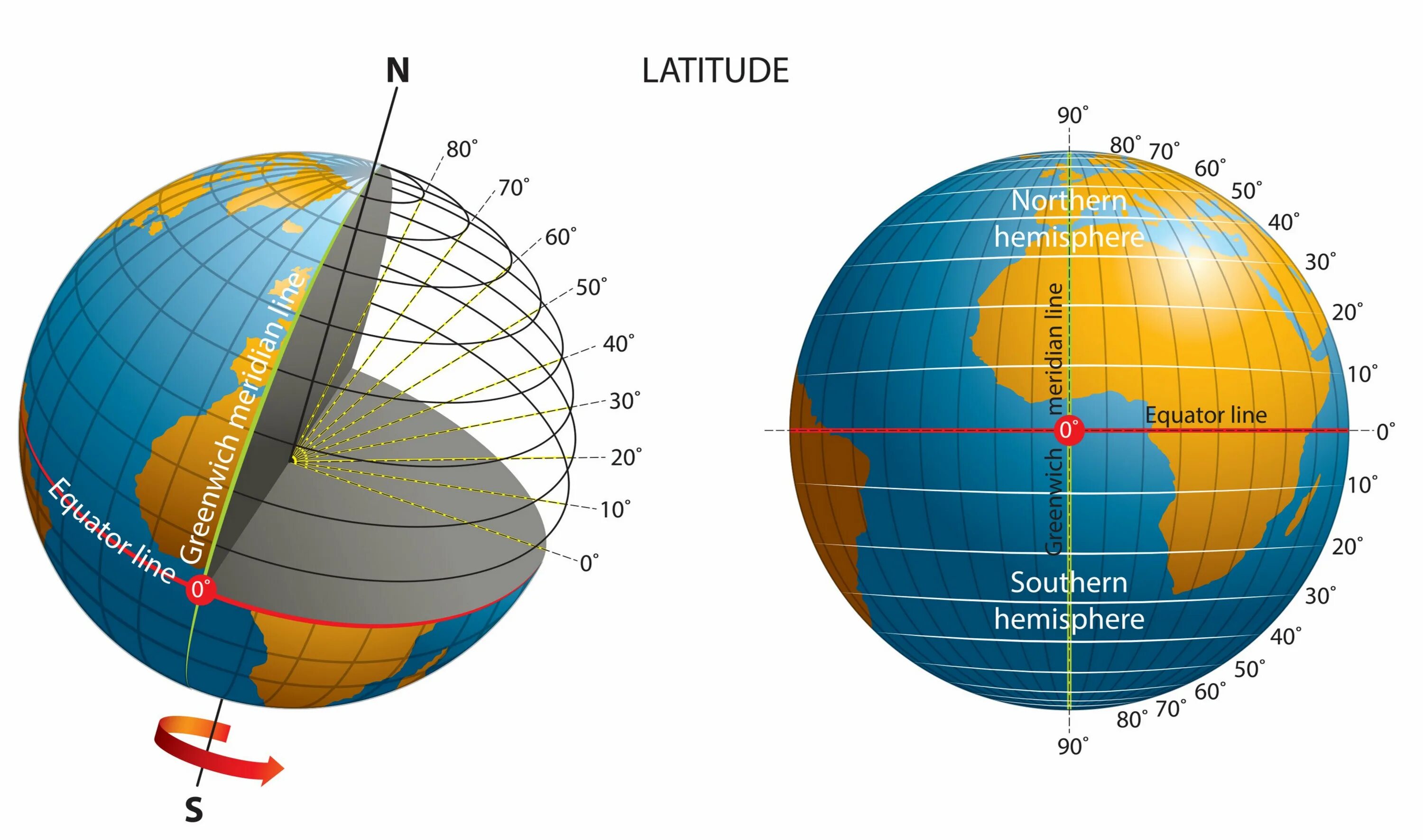 Latitude широта. Широты планеты. Ширина и долгота на глобусе. Latitude b Longitude.