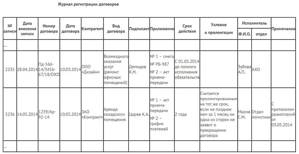 Журнал учета регистрации соглашений. Реестр контрактов журнал учета договоров контрактов. Журнал учета движения договоров образец. Журнал учета регистрации договоров. Учет хозяйственных договоров