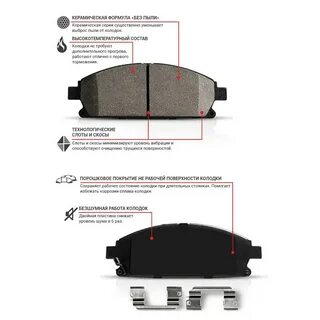Состав тормозных колодок