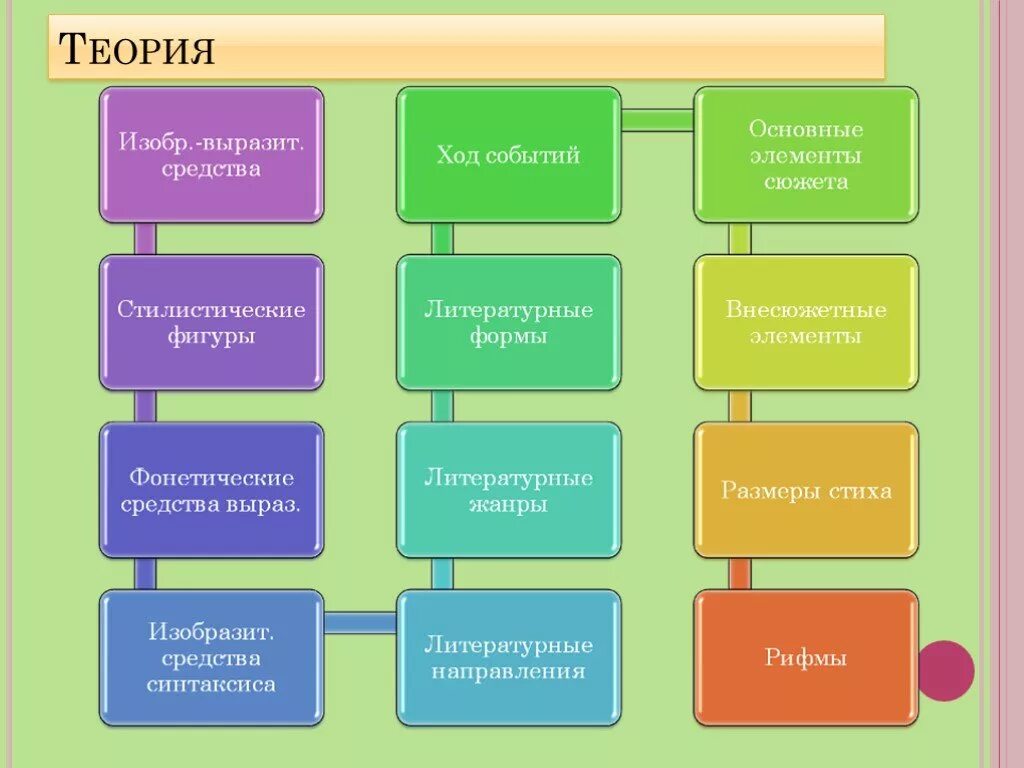 Изобразит выразит средства. Внесюжетные элементы. Изобр выраз средства. Внесюжетные элементы в литературе. Литературные фигуры.