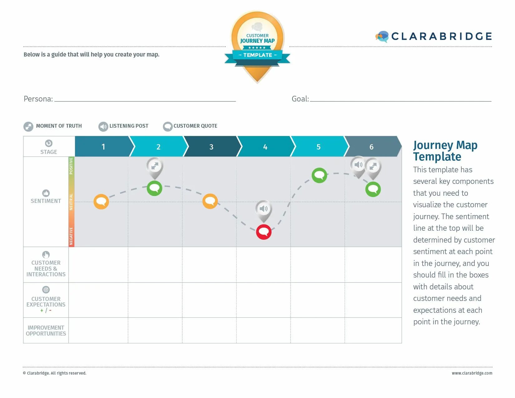 Journey map forge. Customer journey map шаблон. journey map. journey map template.