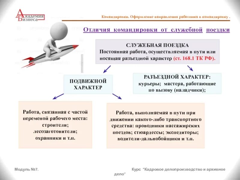 Командировка начало командировки. Памятка для работников, направляемых в служебные командировки.. алгоритм направления работника в командировку. алгоритм оформления командировки. памятка для сотрудников направленных в командировку.