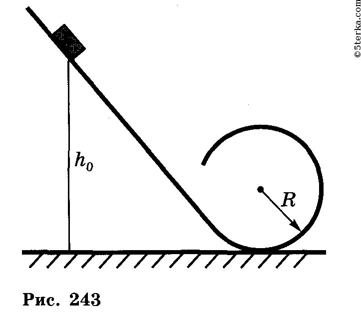 Шар скатывающийся по наклонному желобу в первую. Мертвая петля задача по физике. Движение тела в мертвой петле. Задание по физике с мёртвой петлёй. Тело скатывается с горки.