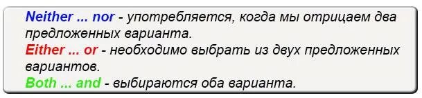 Правило both either. Both and either or neither nor правило. Neither either правило. Neither nor either or правило. Both either neither правила.