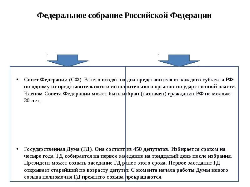 В совет Федерации входят по два представителя от каждого субъекта РФ. От каждого субъекта РФ В совет Федерации входят по:. Два прешсиавителя субекта РБ. Включает по два представителя от каждого субъекта РФ. У каждого субъекта российской