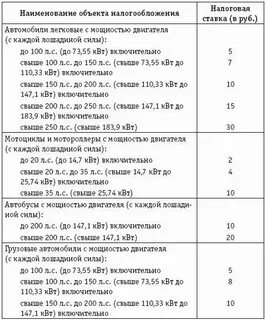 Налог на 160 лошадиных сил