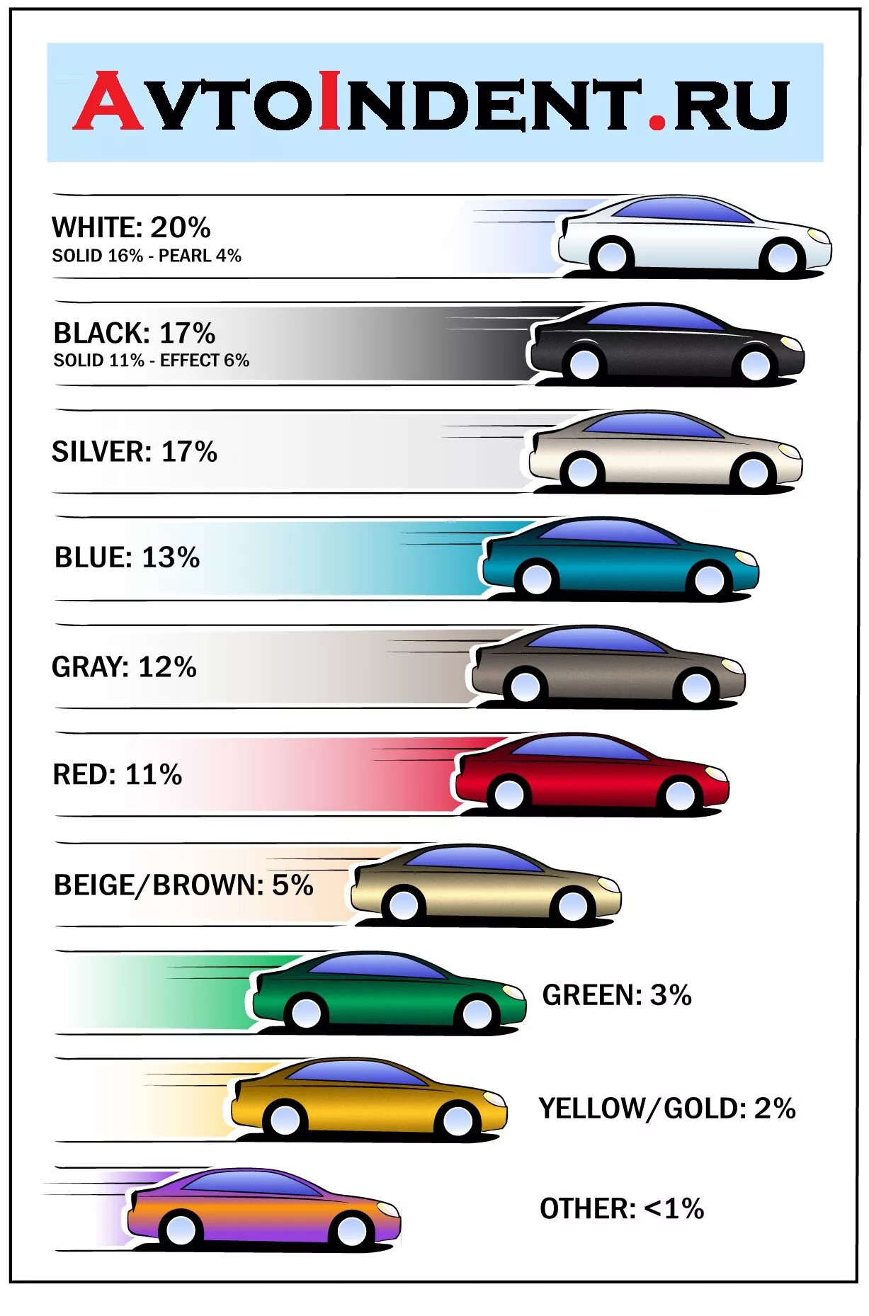 Краска для авто сколько нужно. Автомобильные цвета. Цвета машин. Популярные цвета машин. Краска для автомобиля цвета.