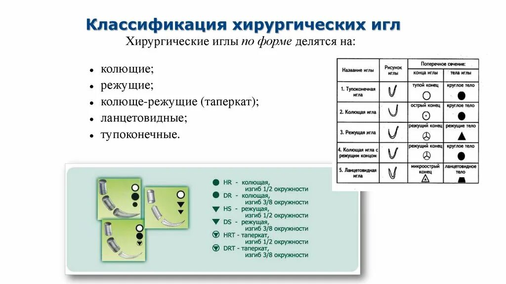 Колющая игра. Классификация хирургических нитей. Иглы колюще-режущие (таперкат); хирургические. Хирургические иглы классификация. Хирургический шовный материал классификация.