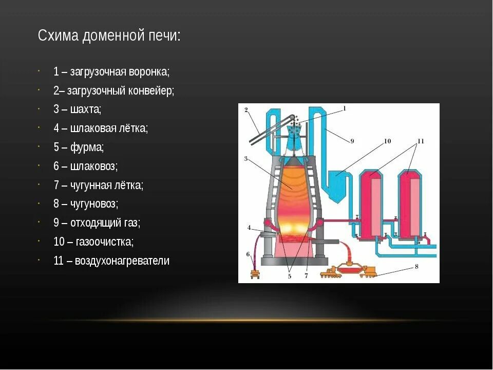 Структура доменной печи. Фурменная зона доменной печи. Принцип действия доменной печи. Холодильные плиты доменная печь. Нижняя часть доменной