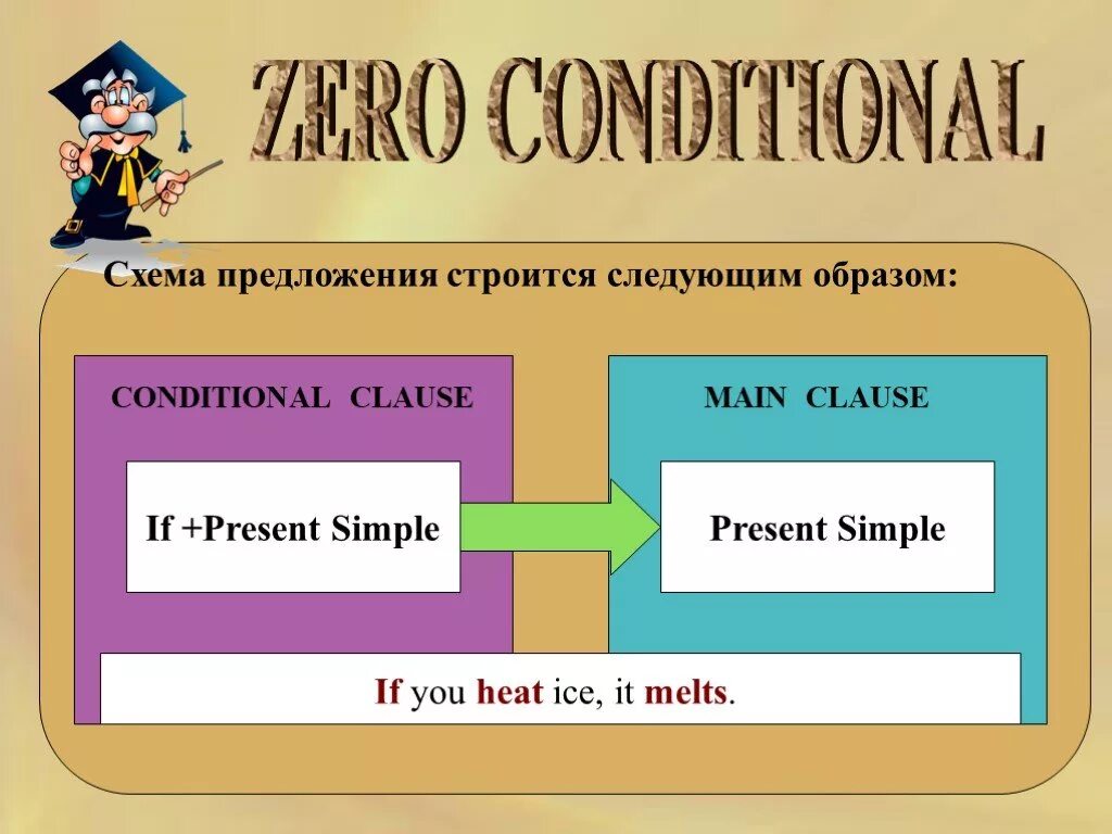 Условные предложения. Conditionals условные предложения. Conditionals в английском языке. Типы условных предложений в английском языке. Wordwall conditionals 0 1