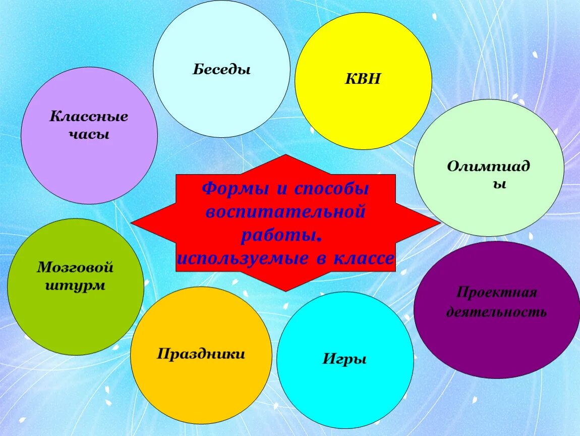 Мастер класс классный час. Самый классный классный презентация. Классный руководитель презентация. Формы работы с классом. Классное руководство для презентации.