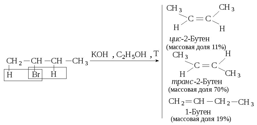 В реакции взаимодействия бутена 2. Реакция Гофмана элиминирование. Реакции элиминирования галогеналканов. Бутен 1. Синтез хлороформа.