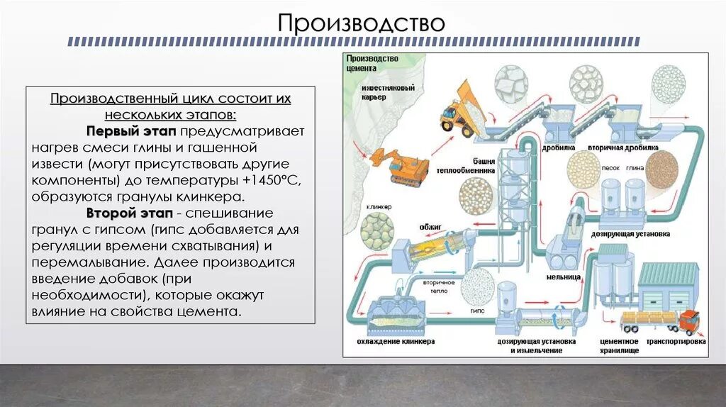 Производство цемента химия. Этапы производства цемента химия 9 класс. циклы производства цемента. производство цемента сырье химия. цикл производства.