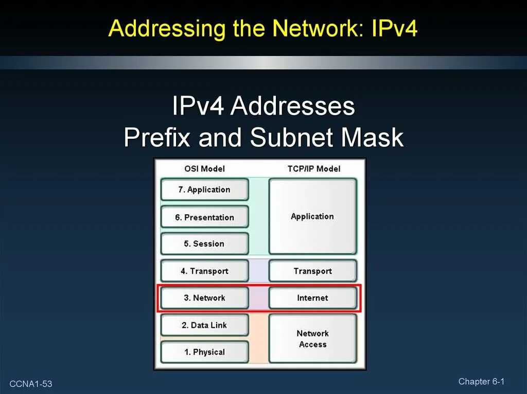 Osi Network model. Модель ipv4. Transport layer osi. Osi модель transport layer. Ipv4 безопасность