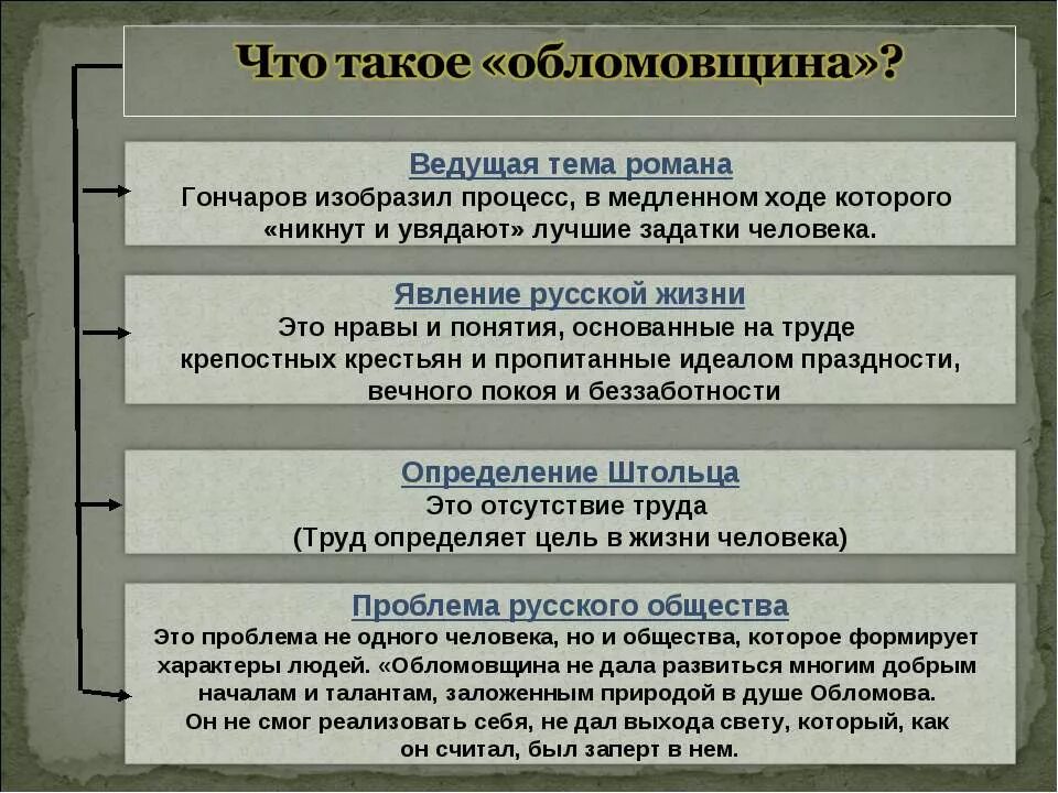 Определите какие новые явления в российской действительности. Что такое обломовщина. Что такое обломовщина в романе Обломов. В обло. Обломовщина в романе Гончарова.