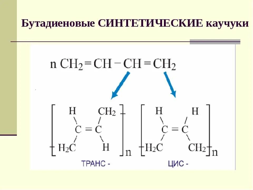 Формулы синтетических каучуков. Синтетический каучук формула. Синтетический каучук формула структурная. Синтетический каучук бутадиеновый формула. Бутадиеновый каучук получение