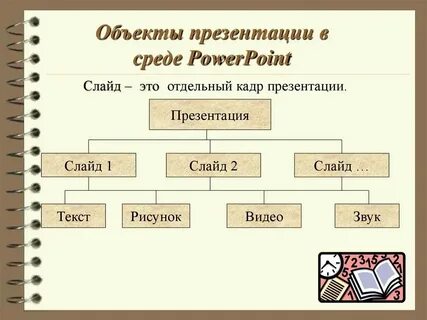 Общий объект это примеры