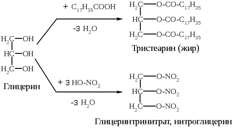 Кислотный гидролиз тристеарата. Уравнение реакции получения тристеарина. Тристеарин глицерин. Тристеарин глицерин стеариновая кислота. Тристеарин это жир.