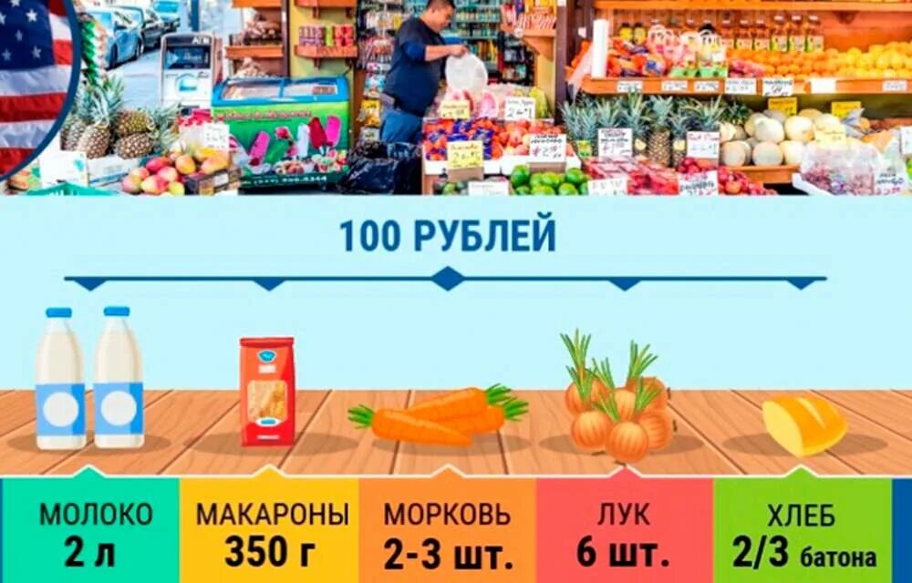 Что можно купить на 150