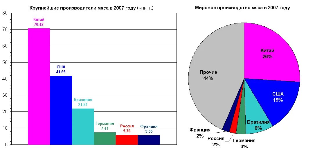 Статистика предыдущих игр. Диаграмма производства. Статистика использования роботов в производстве. Диаграмма производители страны. Производство соляной кислоты в мире диаграммы.